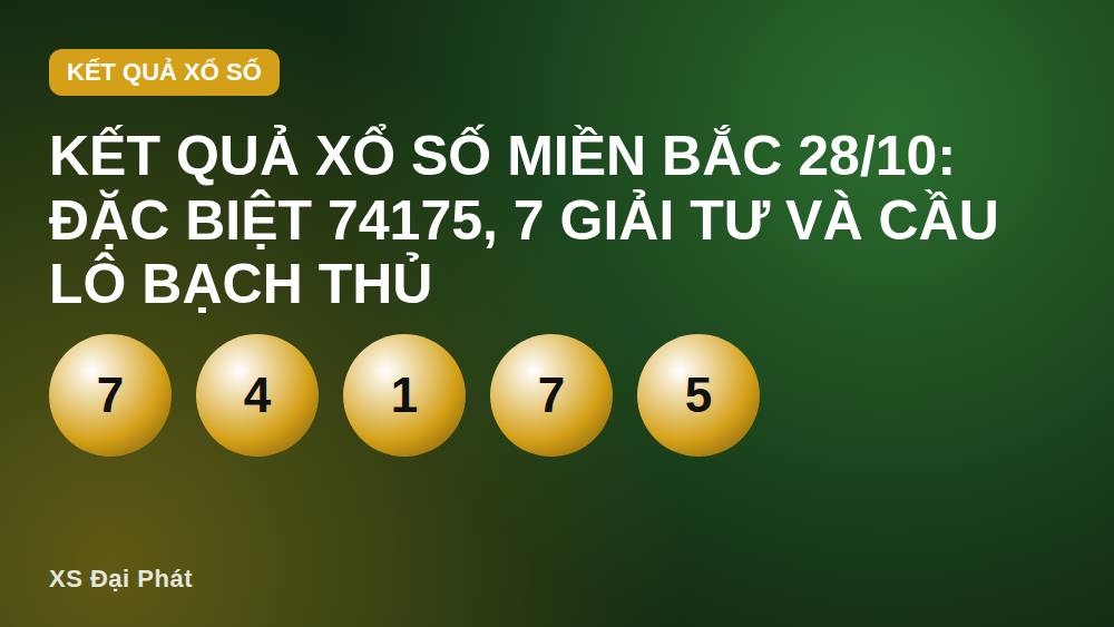 Kết quả xổ số miền Bắc 28/10: Đặc biệt 74175, 7 giải tư và cầu lô bạch thủ